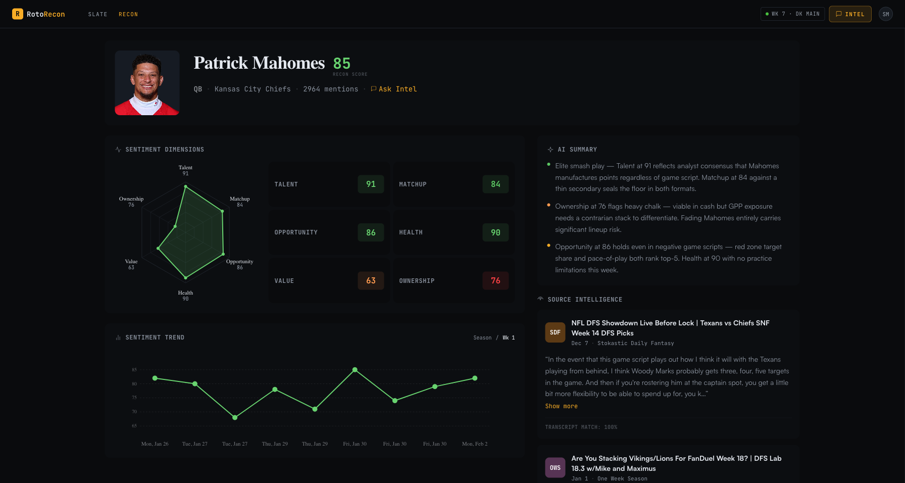 RotoRecon player recon report showing radar chart, AI summary, and source intelligence with transcript citations